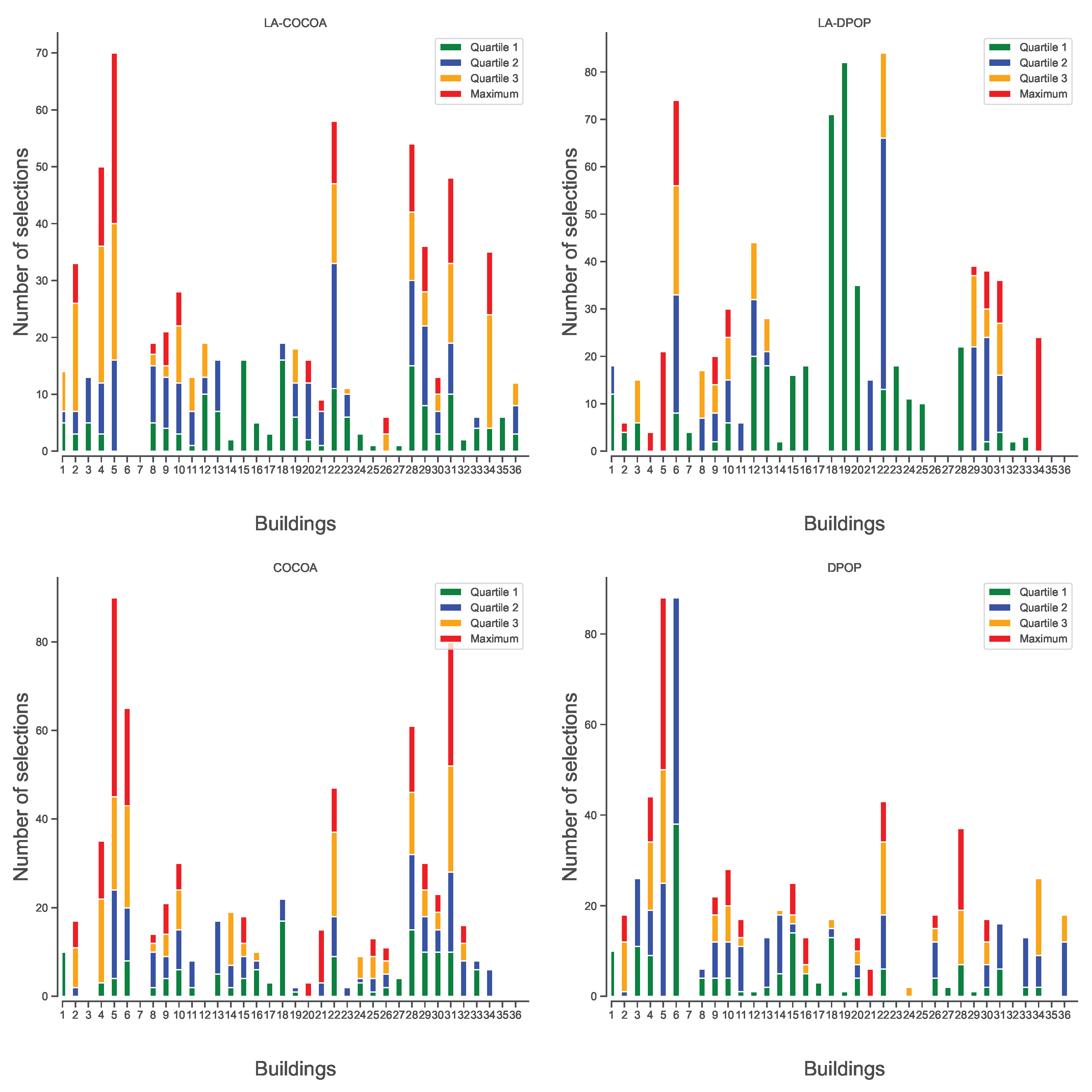 Information 15 00255 g005