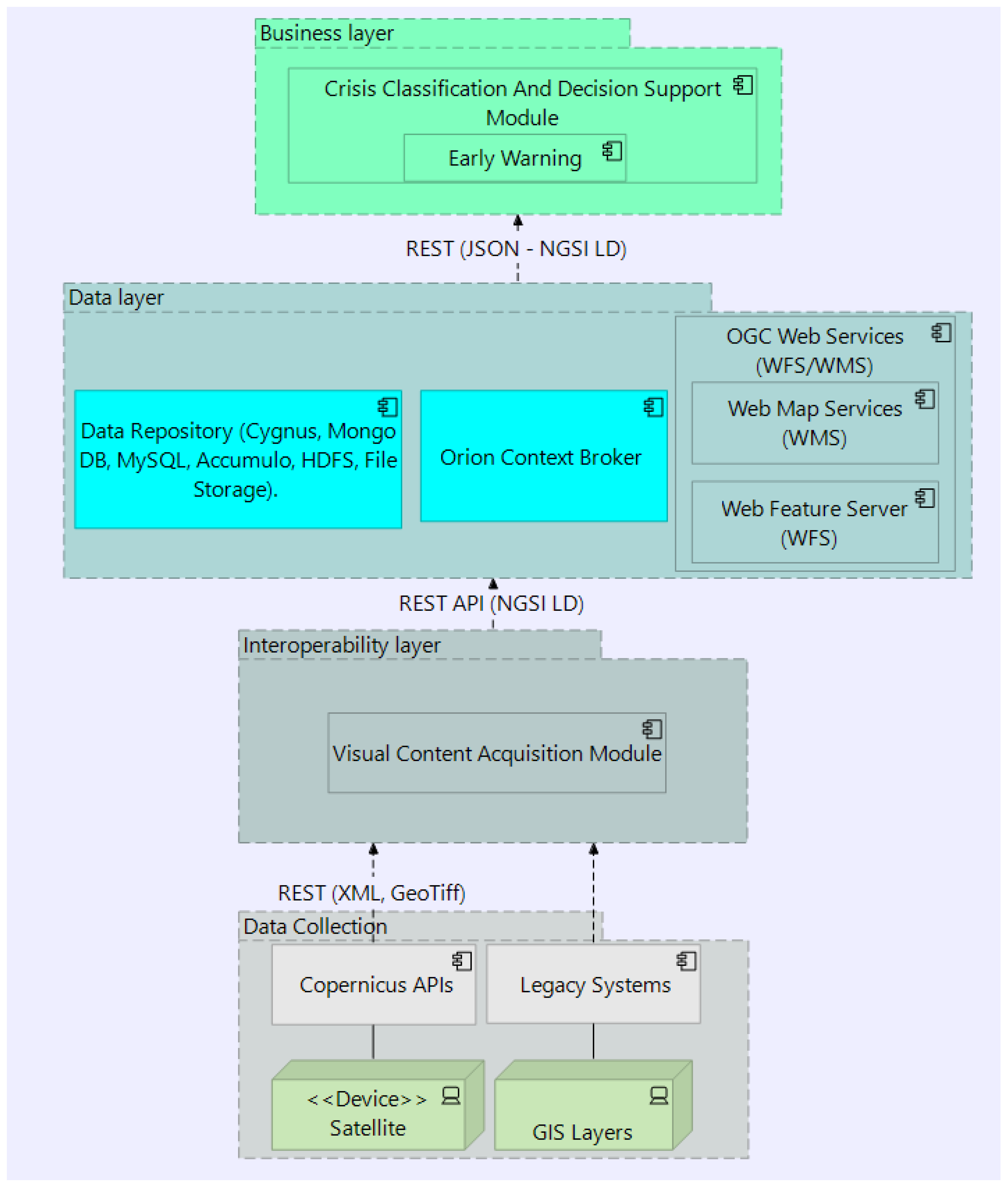 Information 15 00257 g001