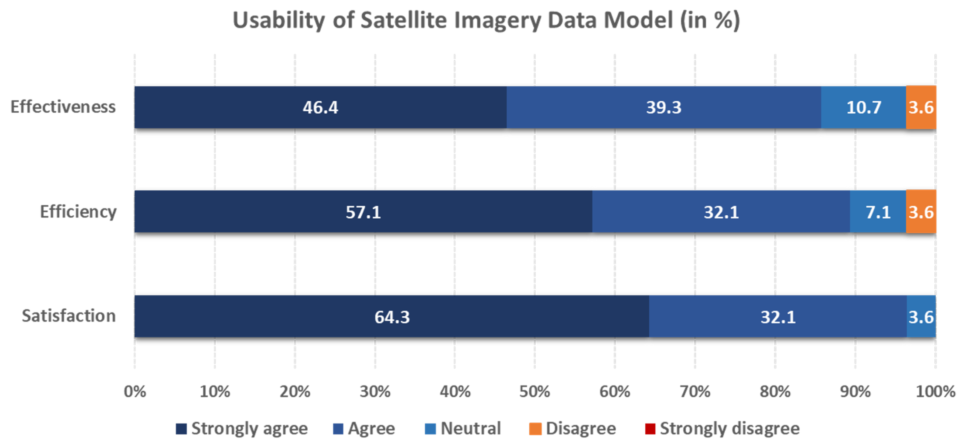 Information 15 00257 g005