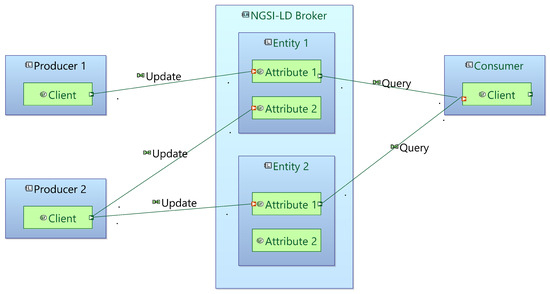 Information 15 00257 g0a1