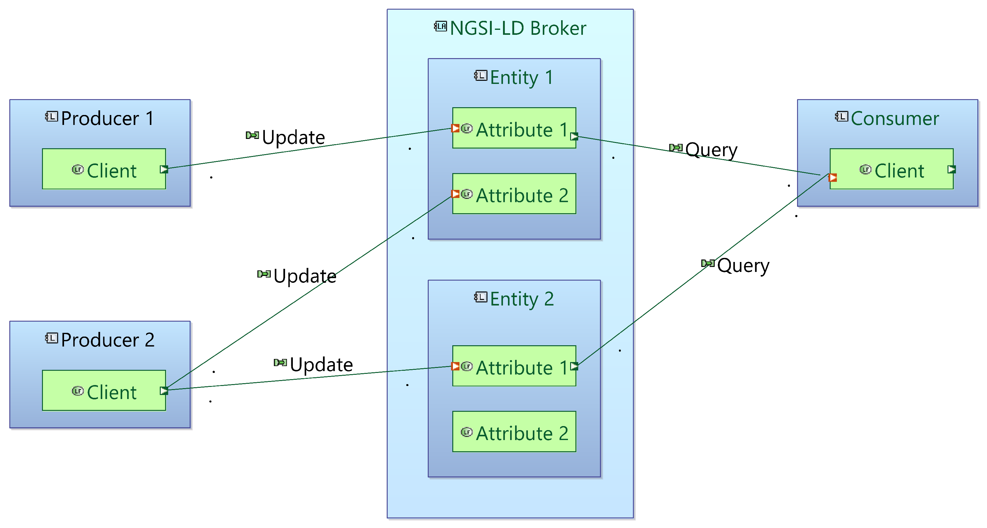 Information 15 00257 g0a1