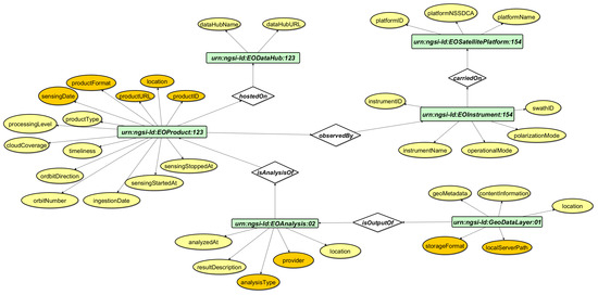 Information 15 00257 g0a2