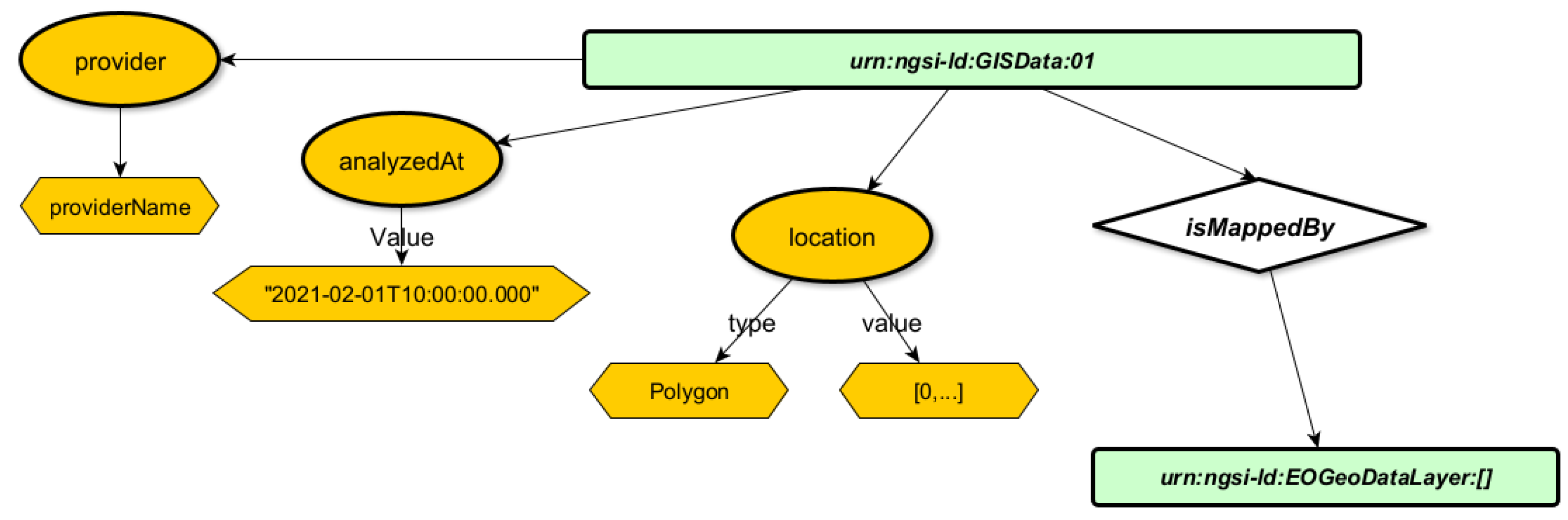 Information 15 00257 g0a3