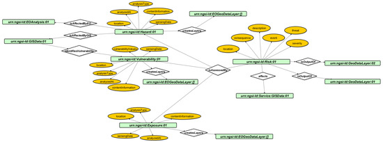 Information 15 00257 g0a4