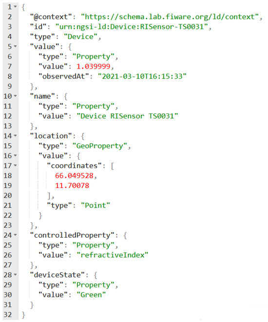 Information 15 00257 g0a5