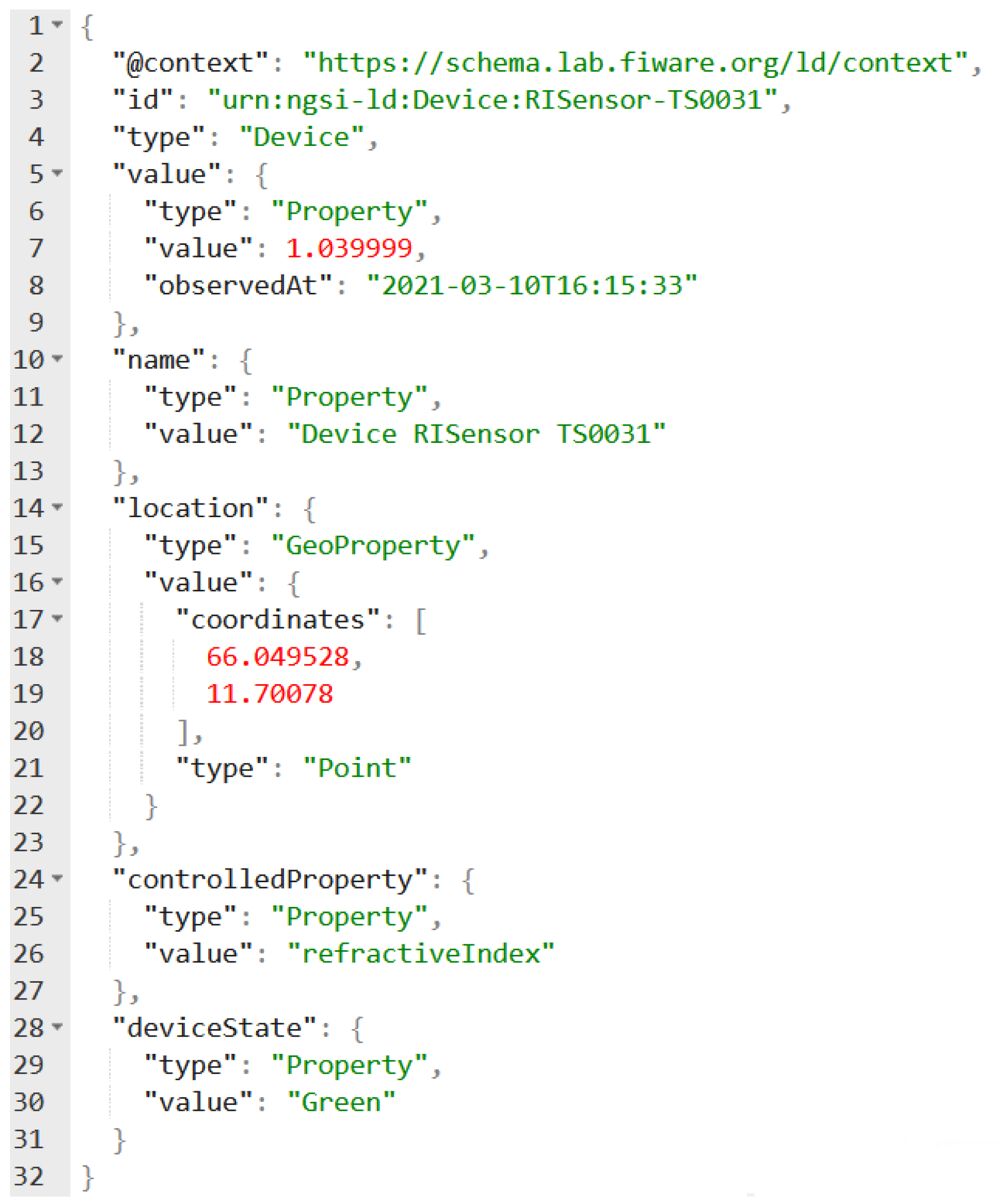 Information 15 00257 g0a5