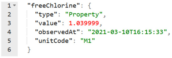 Information 15 00257 g0a6