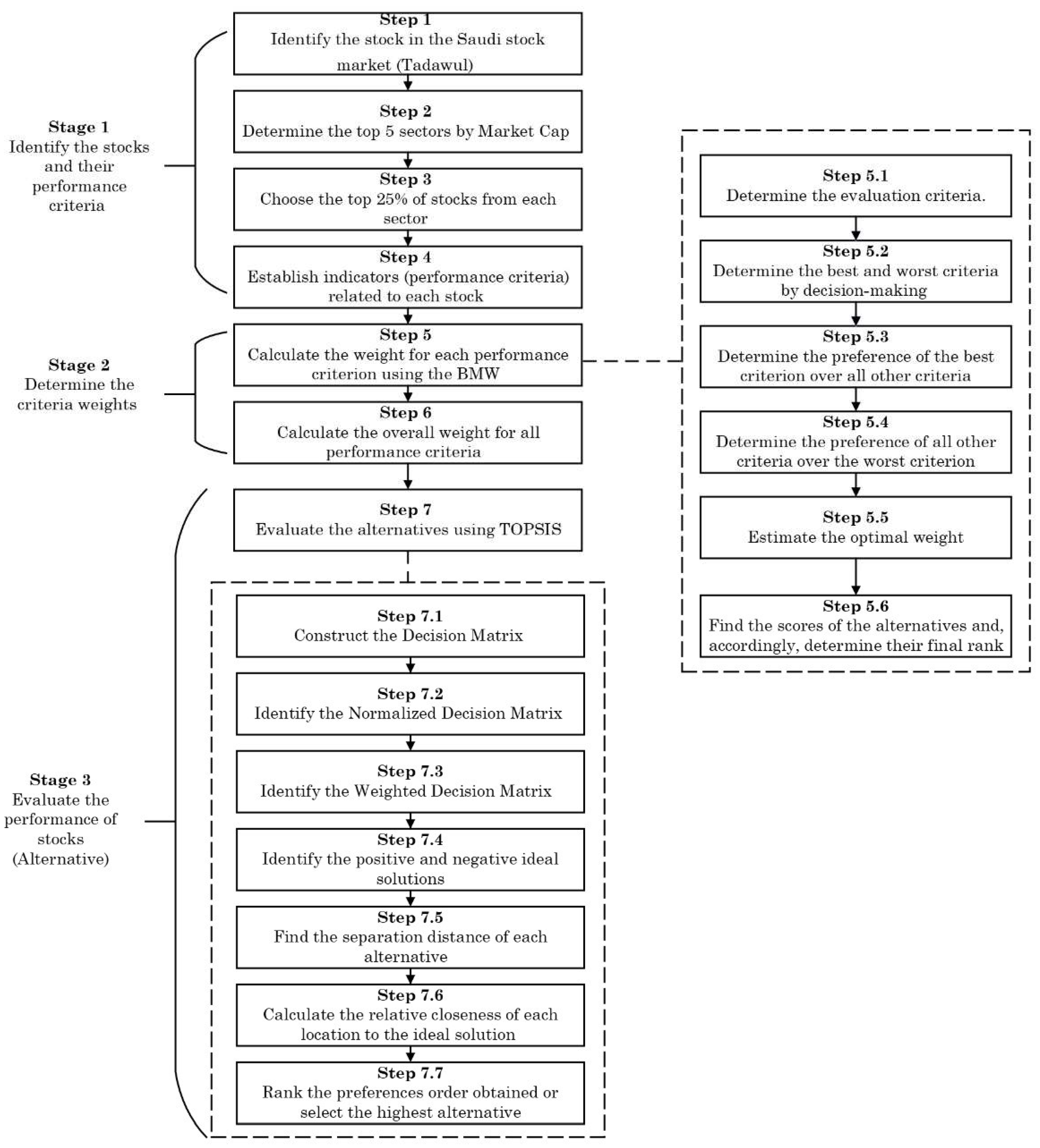 Information 15 00258 g001