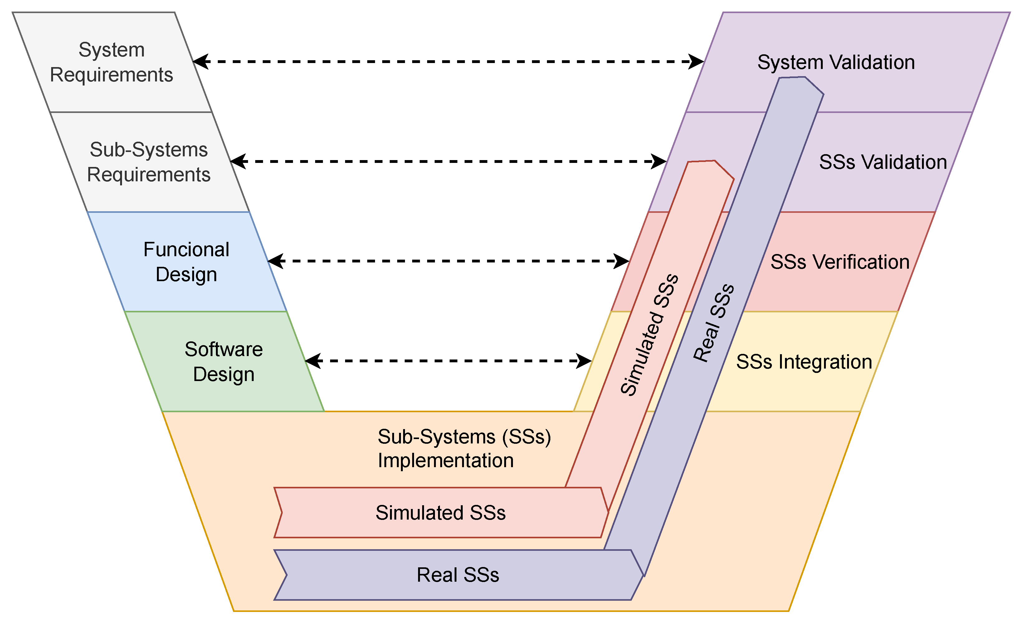 Information 15 00267 g002