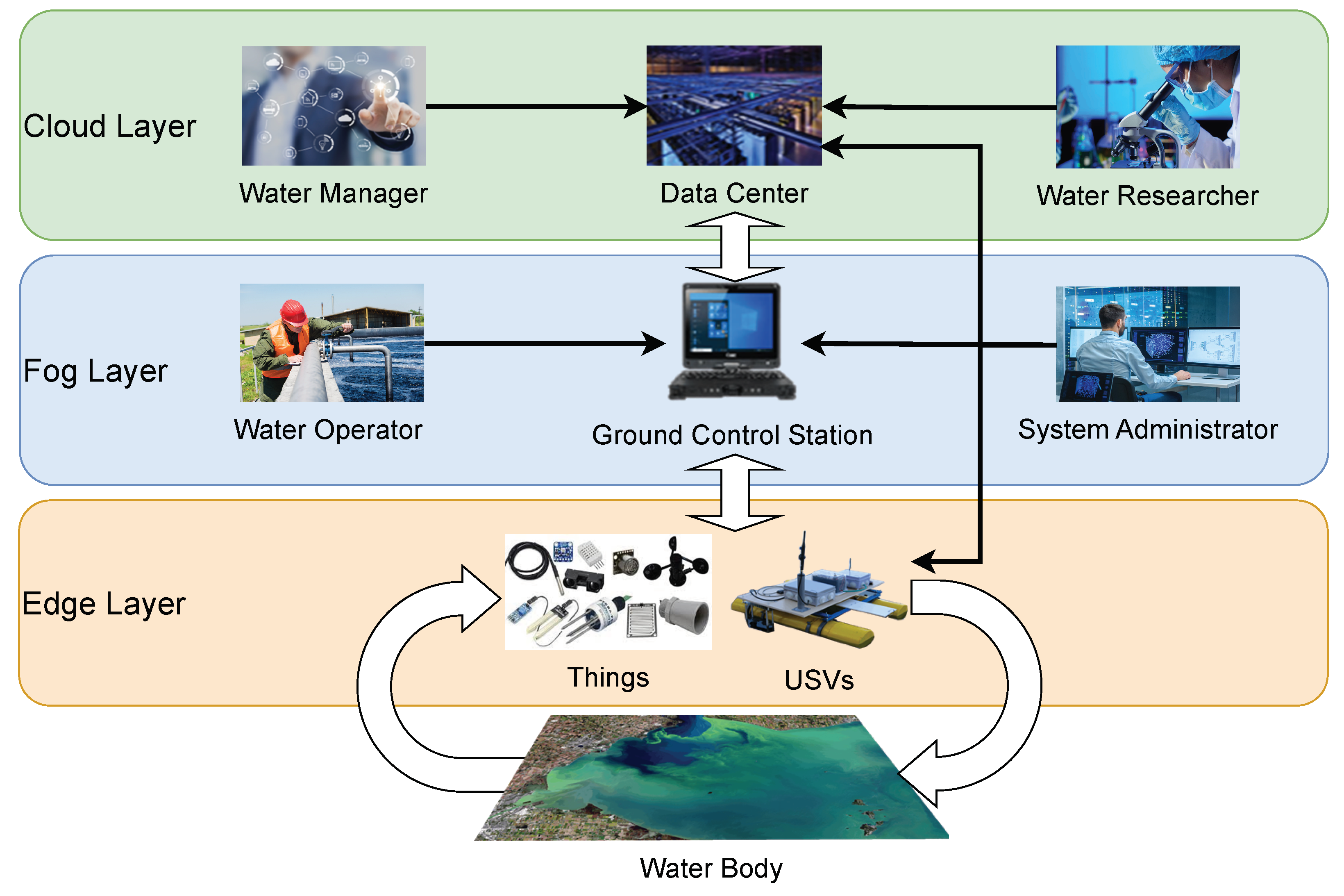 Information 15 00267 g004