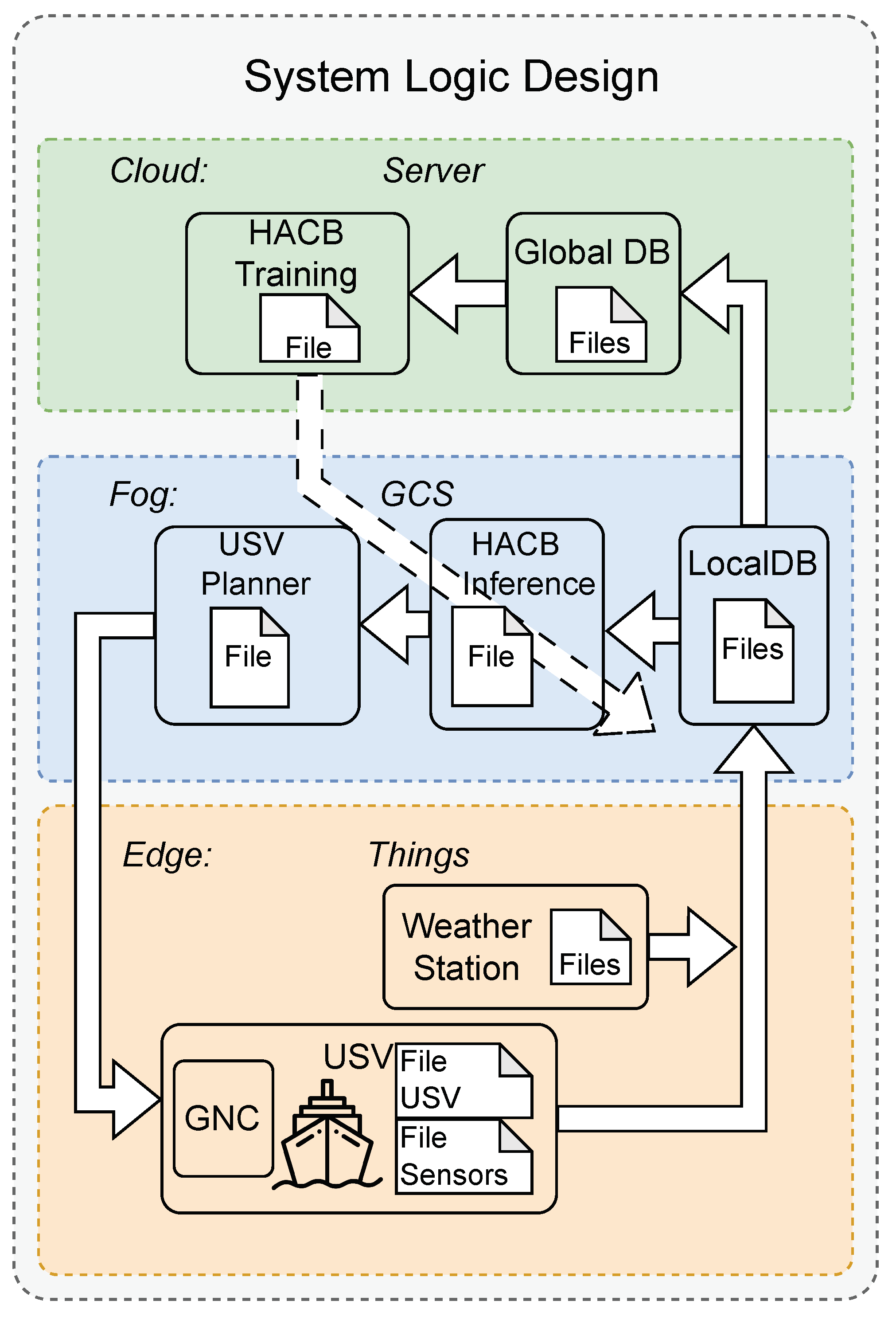 Information 15 00267 g005