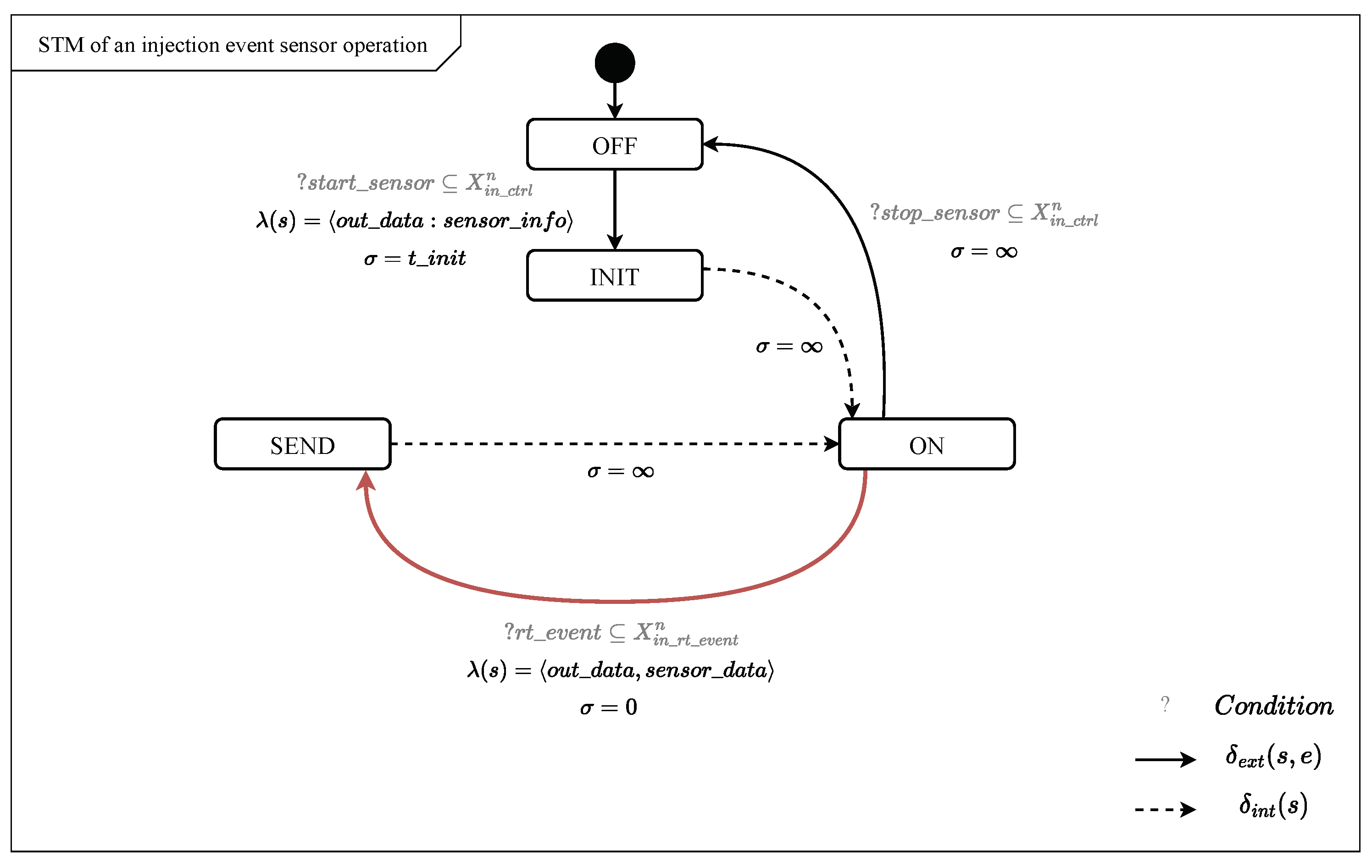 Information 15 00267 g011