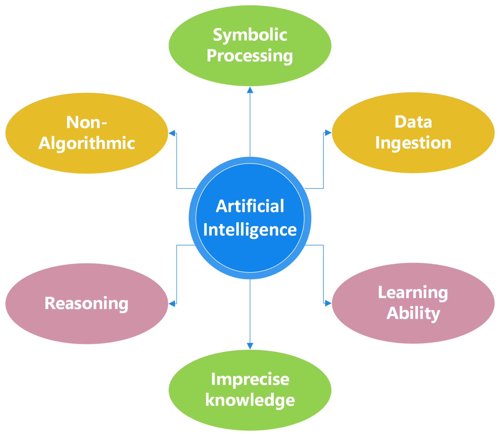 Information 15 00268 g002
