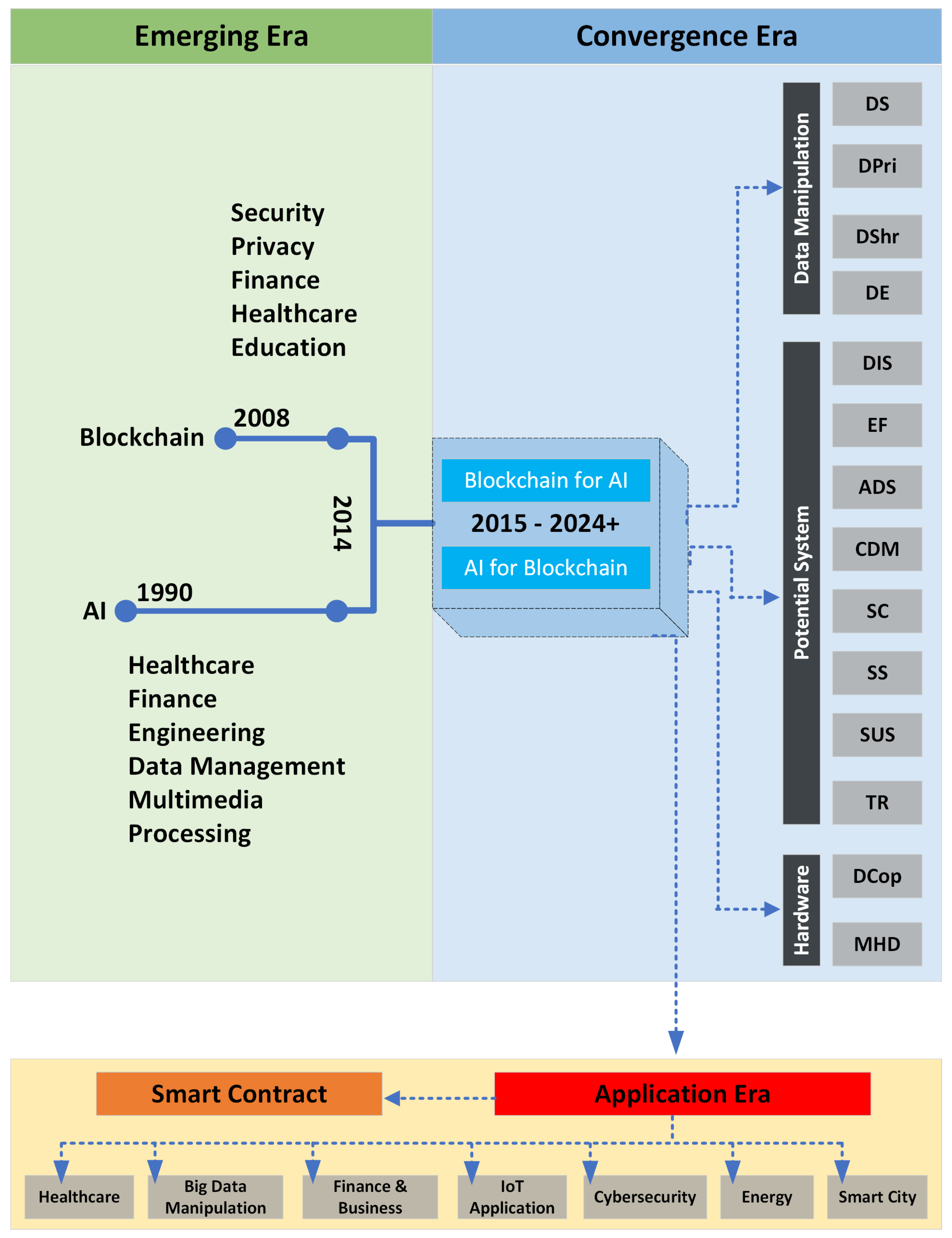 Information 15 00268 g003