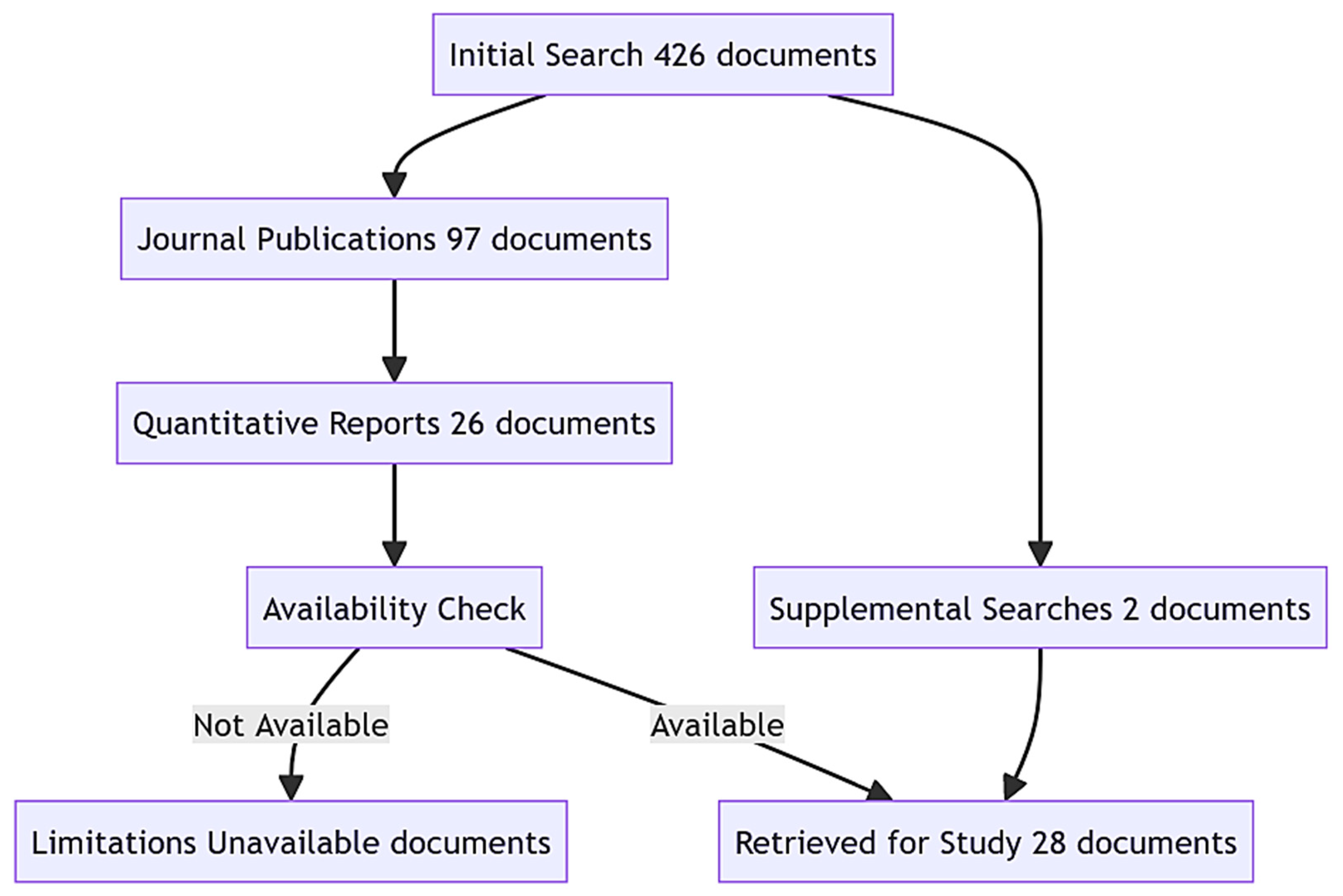 Information 15 00273 g003