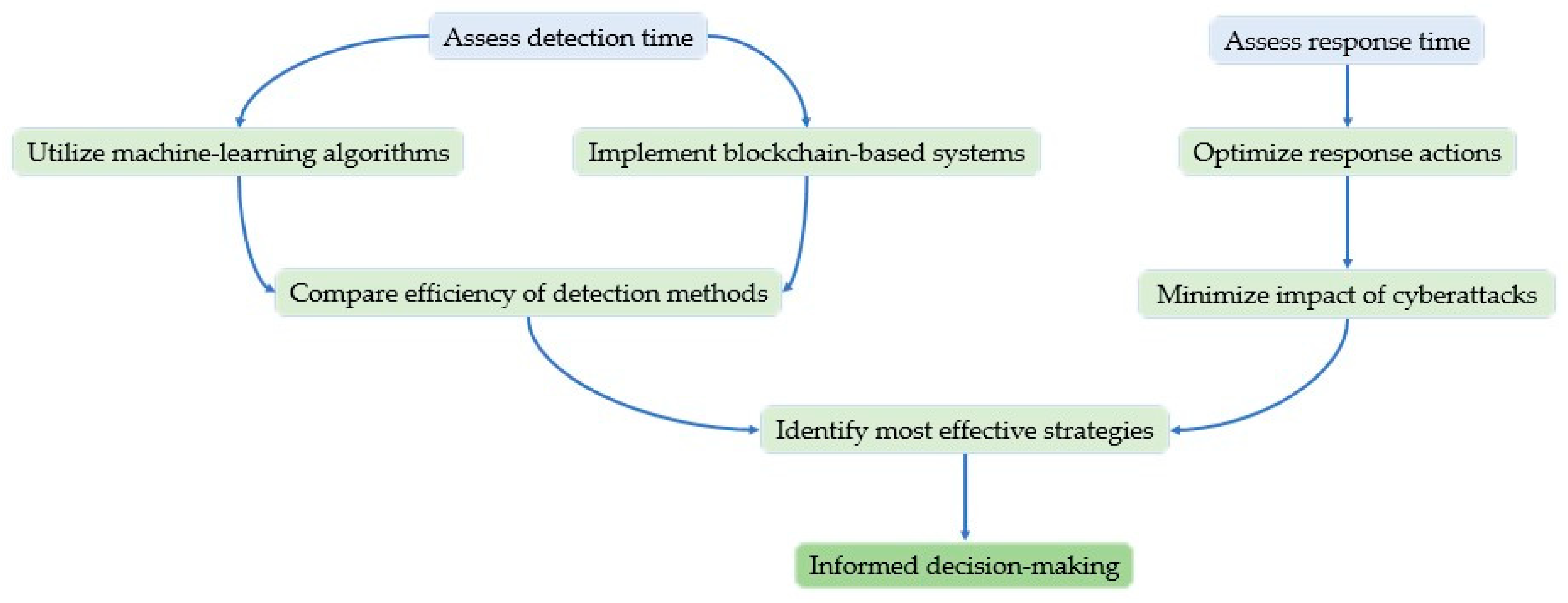 Information 15 00273 g004