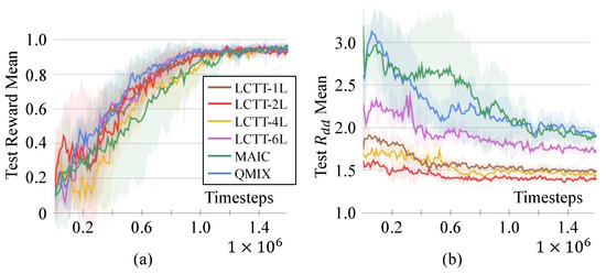 Information 15 00279 g0a1