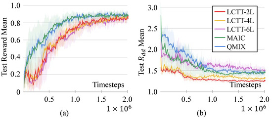 Information 15 00279 g0a2