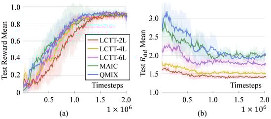 Information 15 00279 g0a3