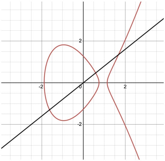 Information 15 00282 g002