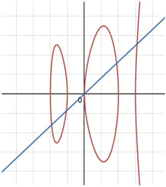 Information 15 00282 g003