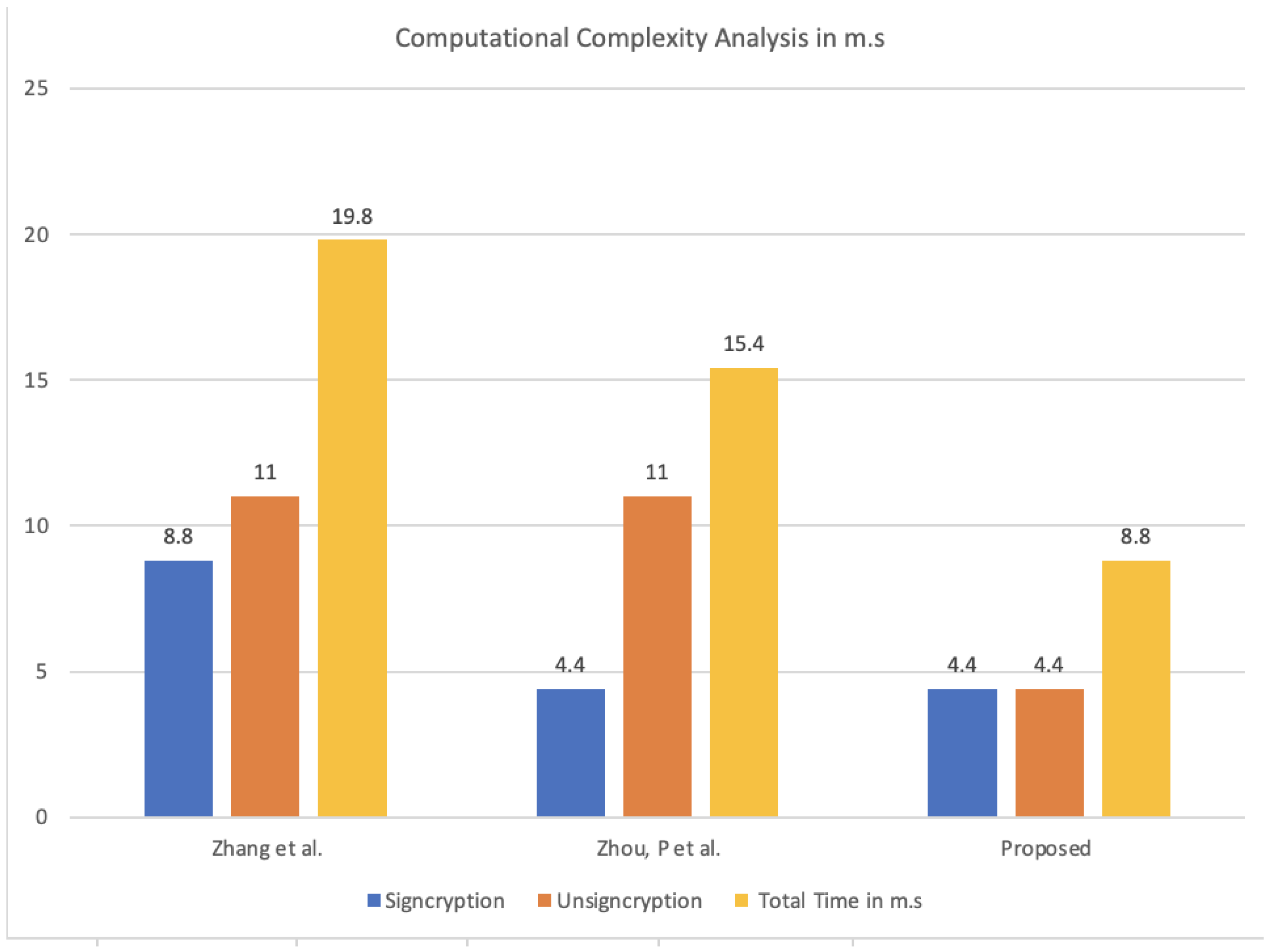 Information 15 00282 g005 Information 15 00282 g005