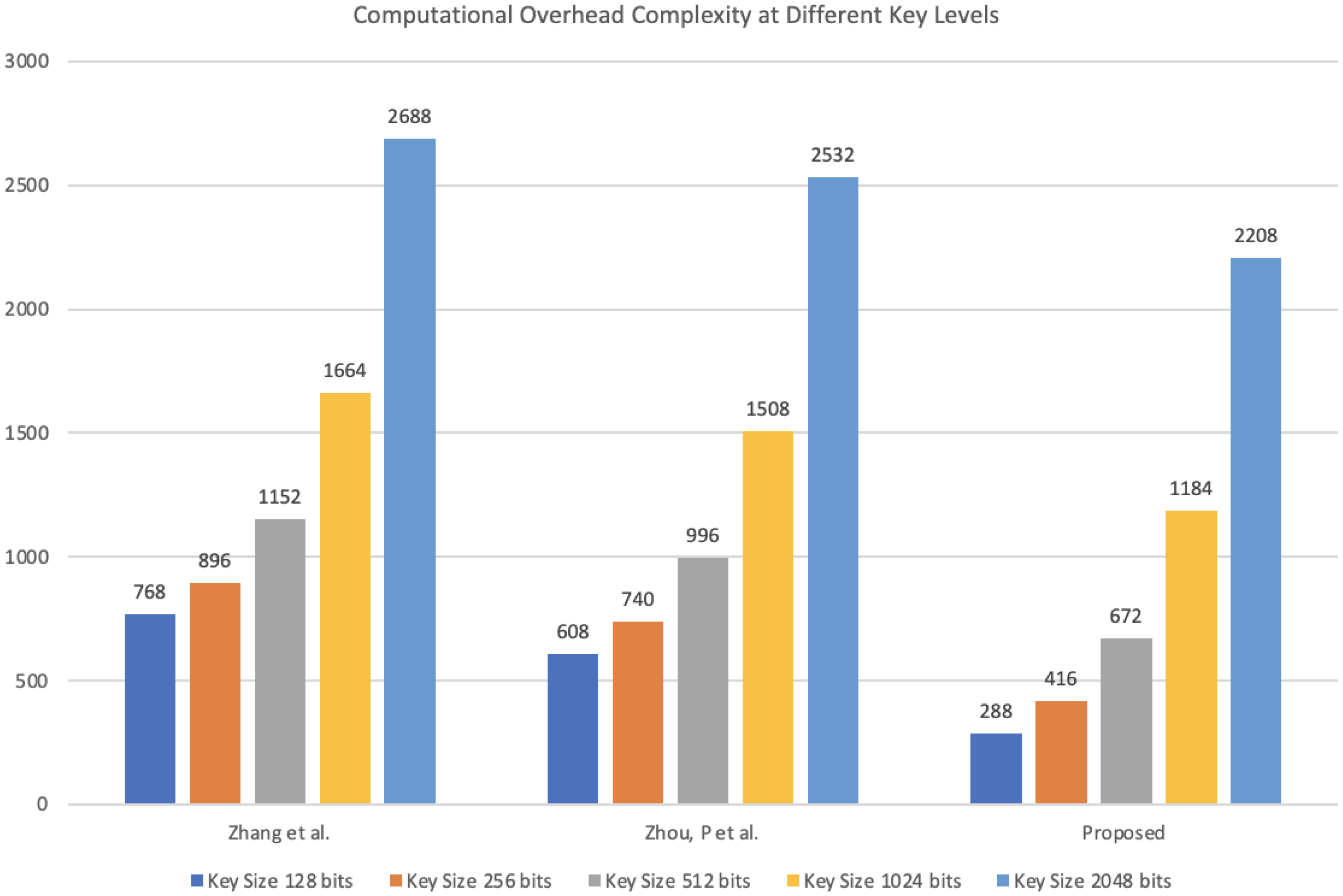 Information 15 00282 g006 Information 15 00282 g006