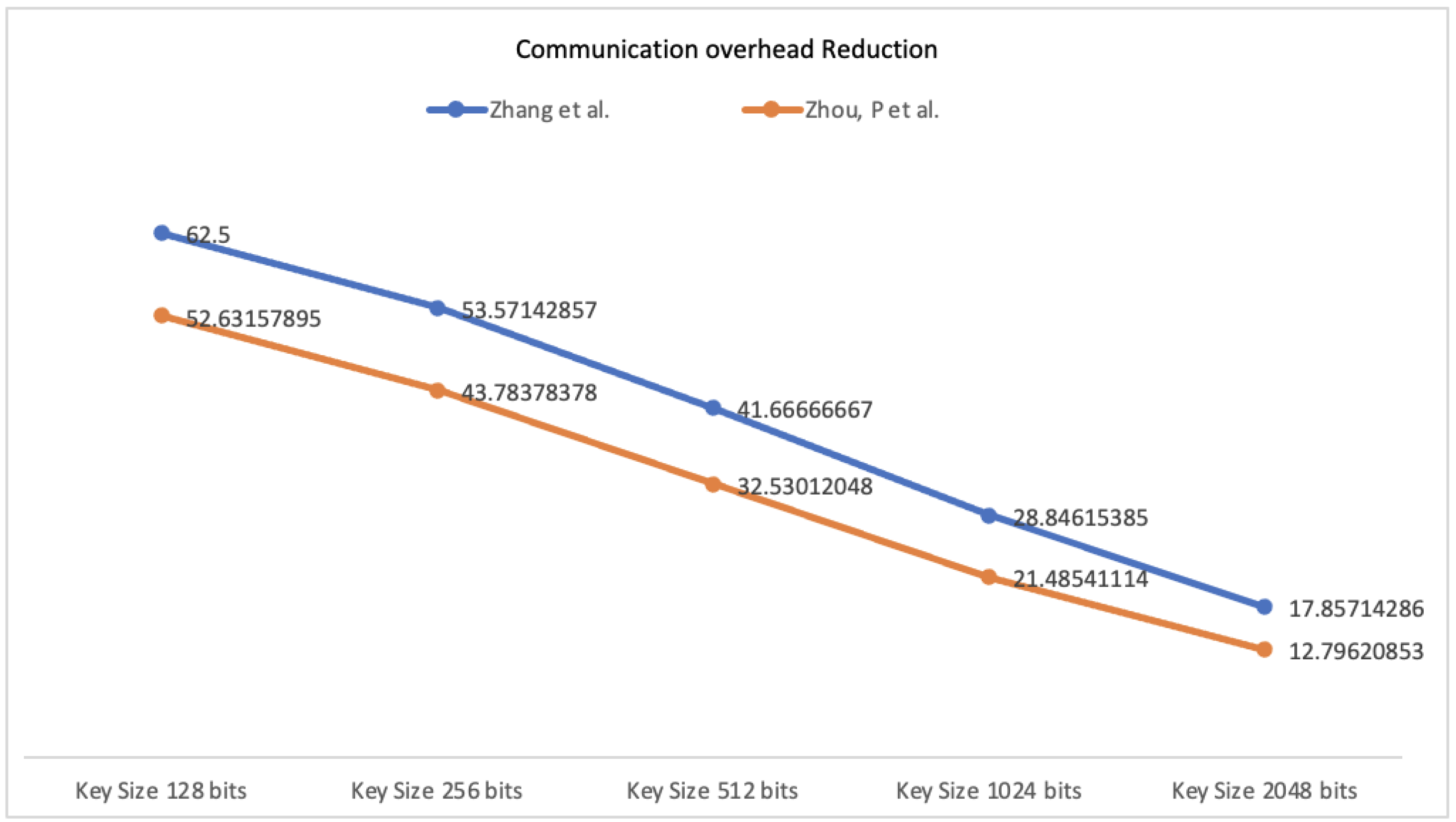 Information 15 00282 g007 Information 15 00282 g007