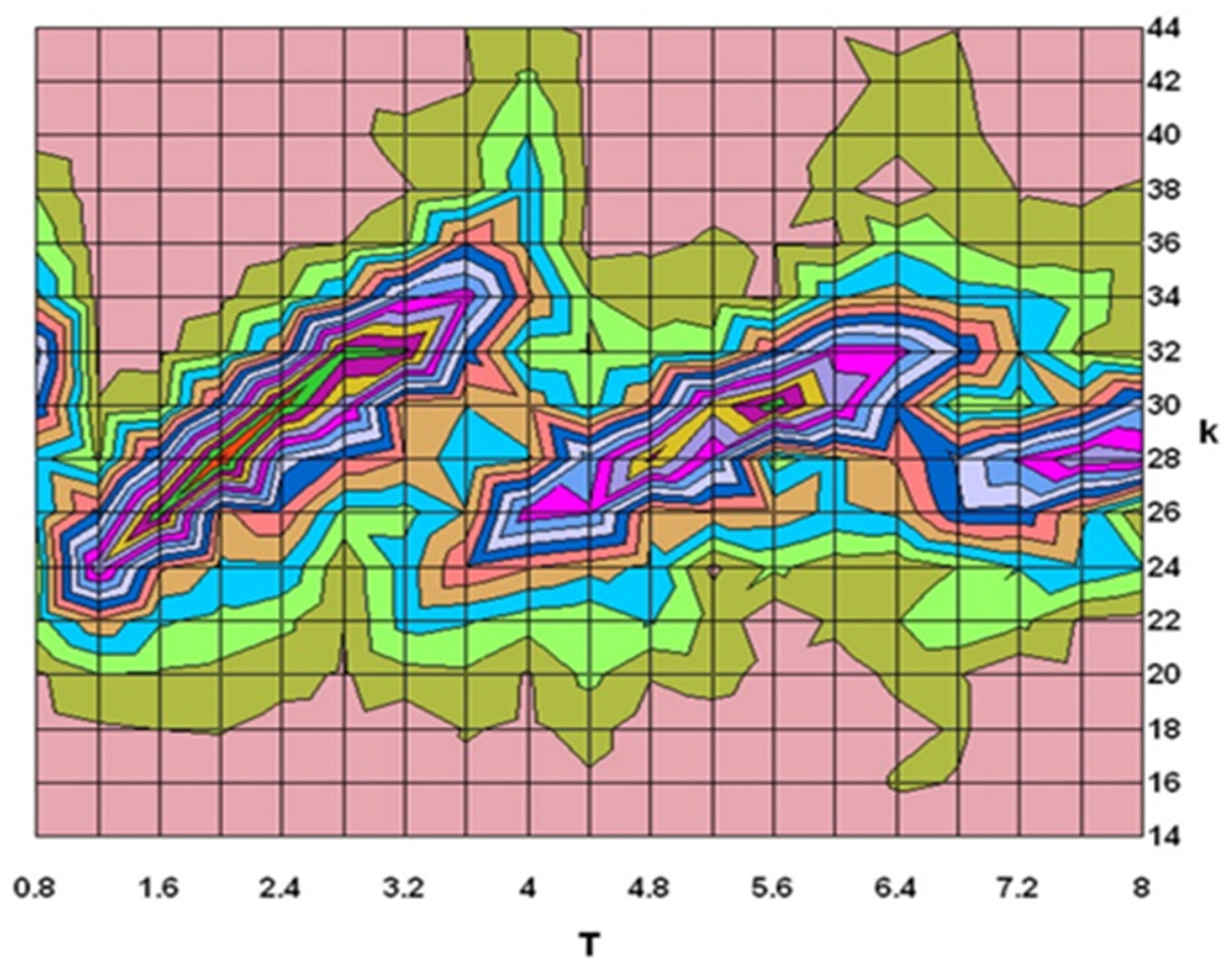 Information 15 00284 g005