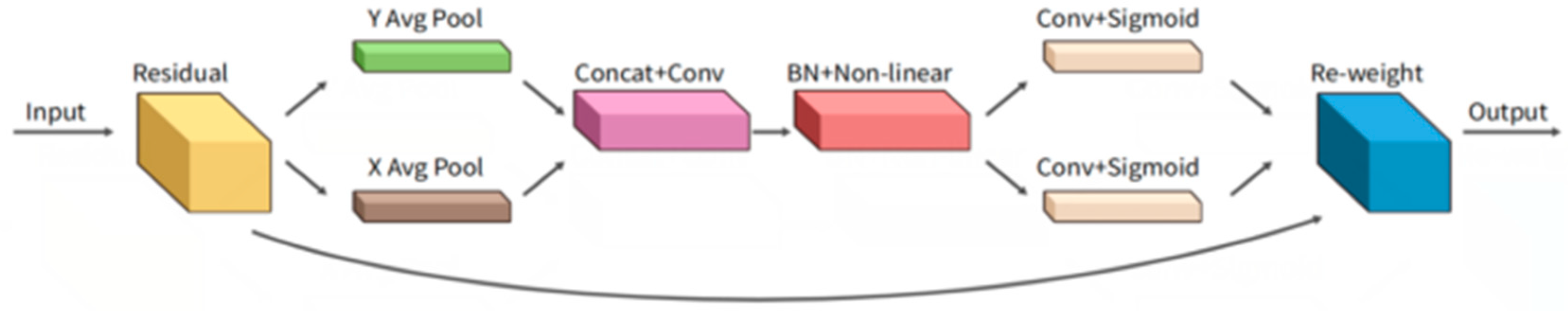 Information 15 00285 g003