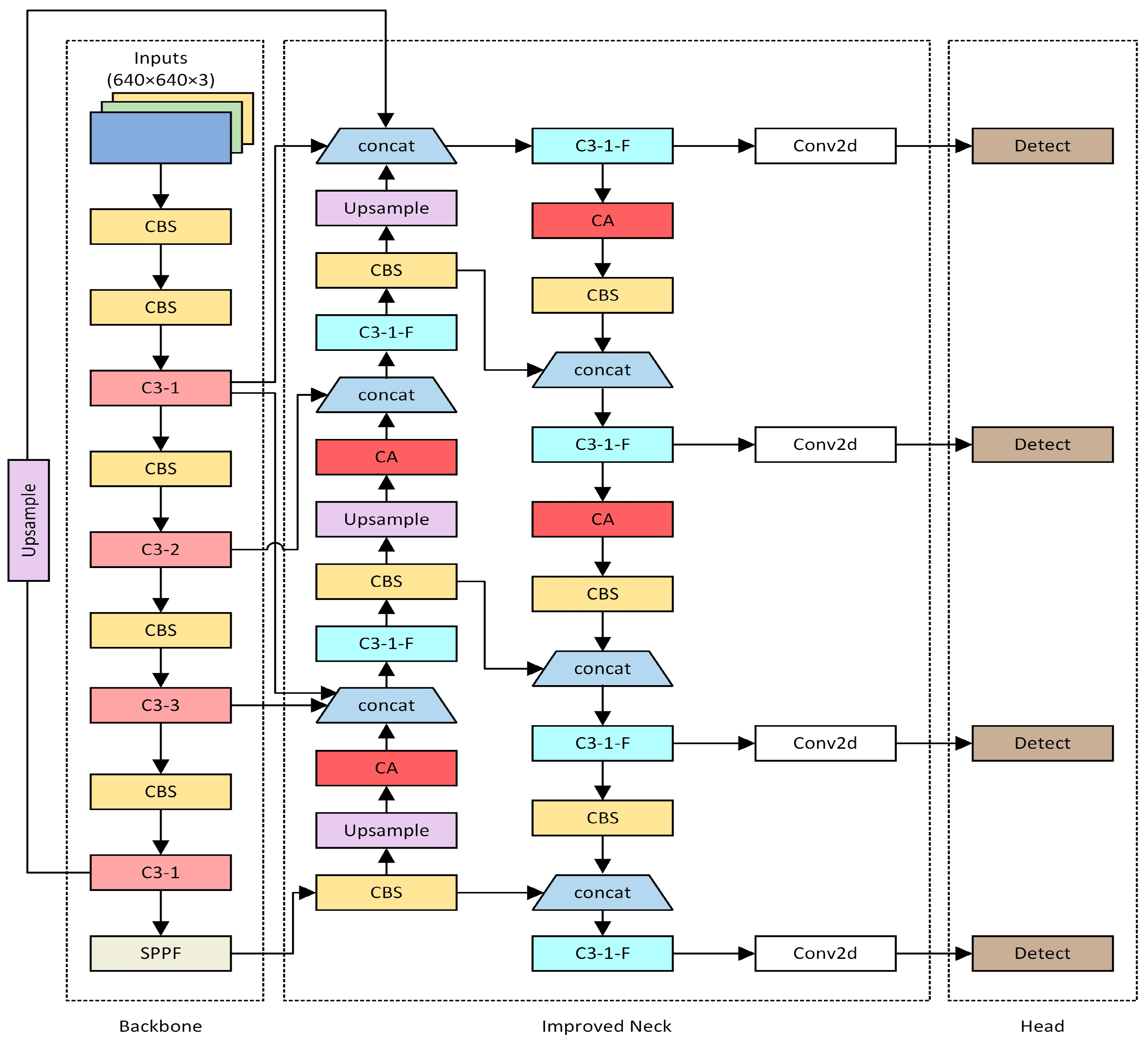 Information 15 00285 g005