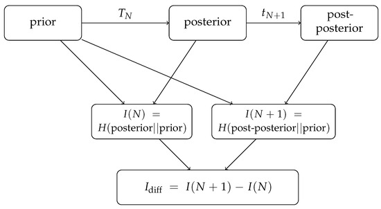 Information 15 00287 g001