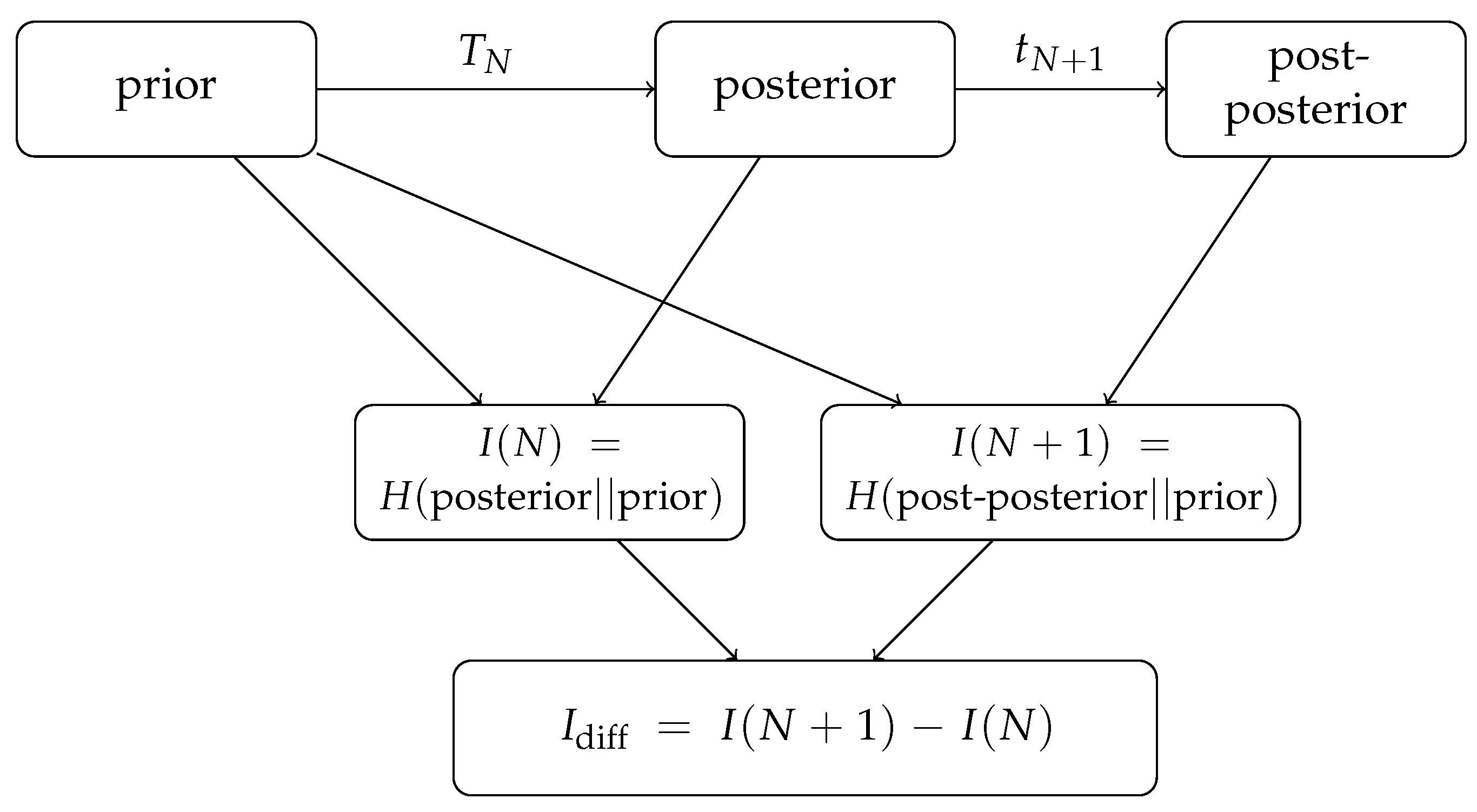 Information 15 00287 g001