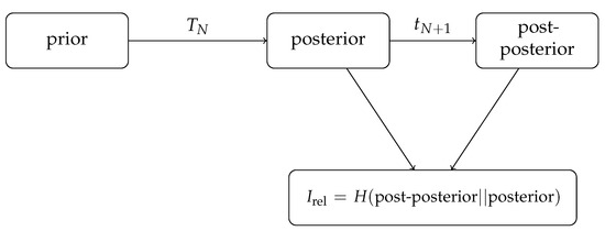 Information 15 00287 g002