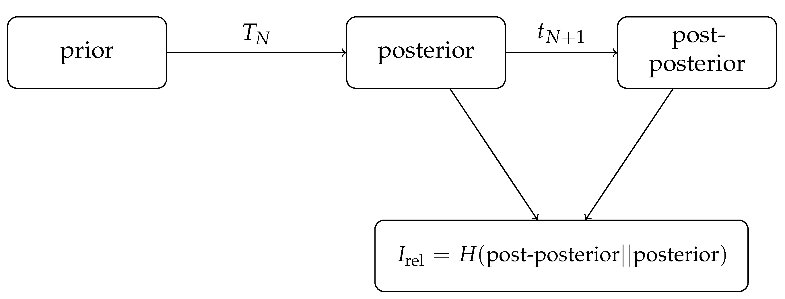 Information 15 00287 g002