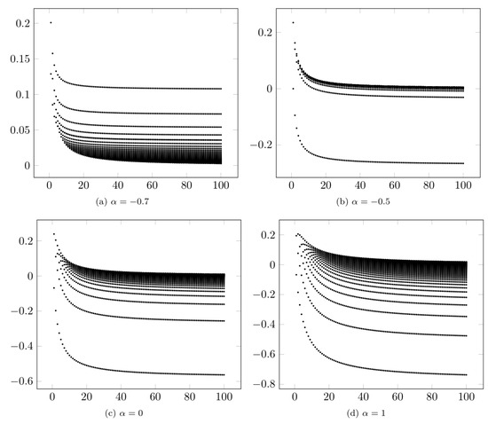 Information 15 00287 g003