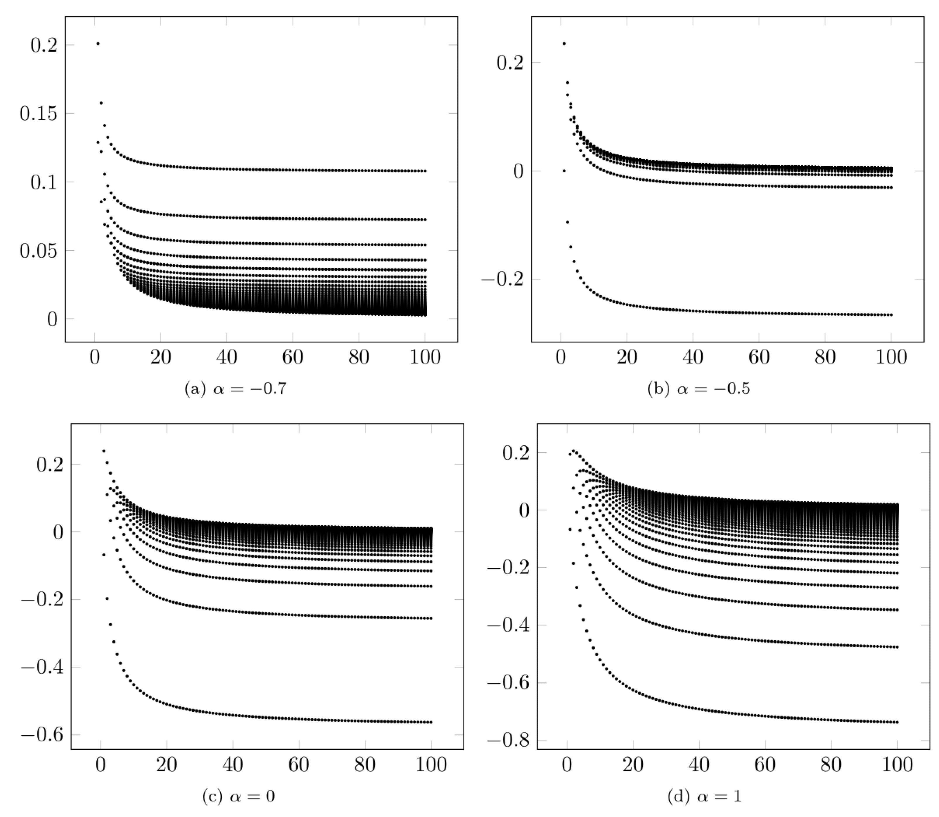 Information 15 00287 g003