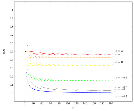 Information 15 00287 g004