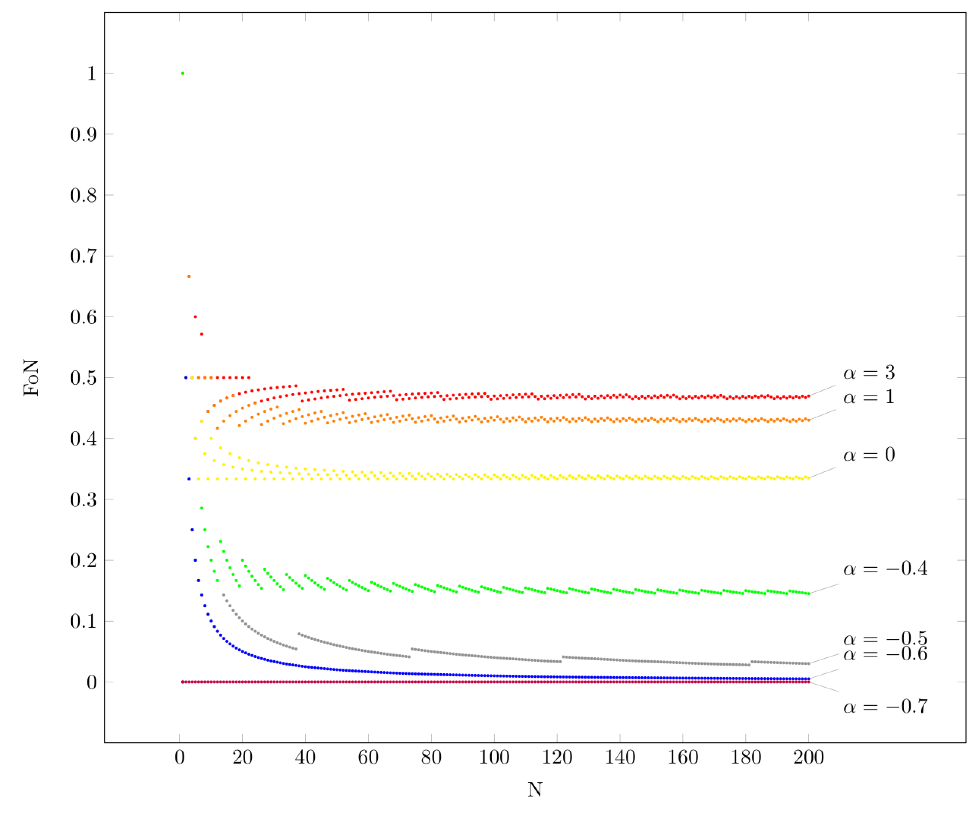 Information 15 00287 g004
