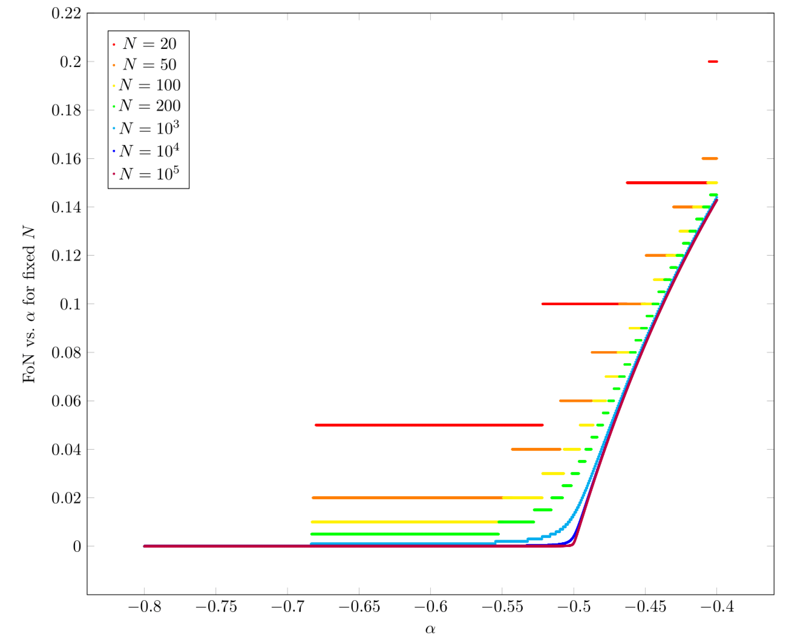 Information 15 00287 g005