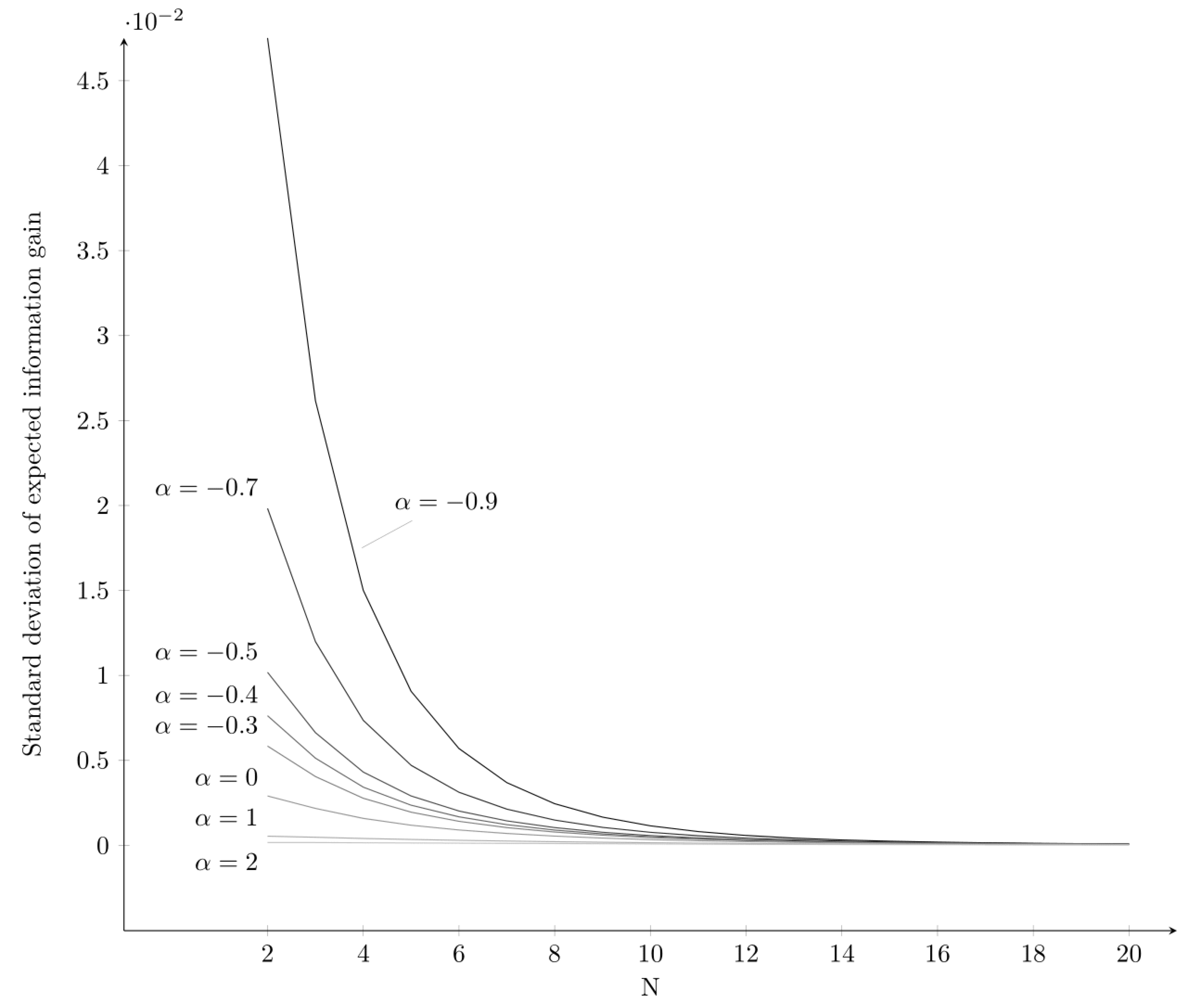 Information 15 00287 g010