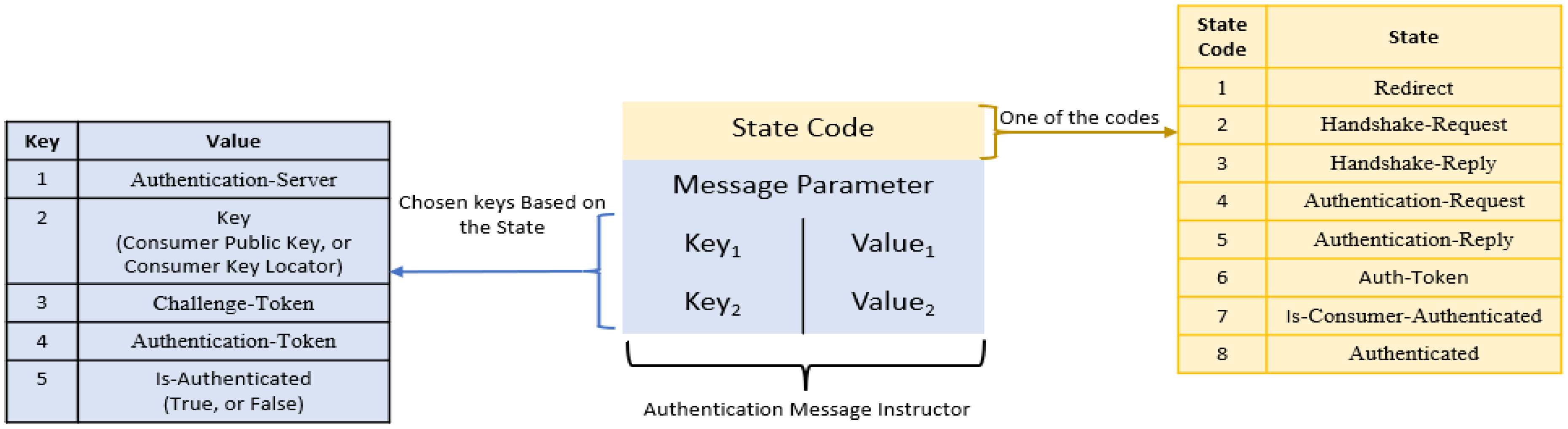 Information 15 00289 g001