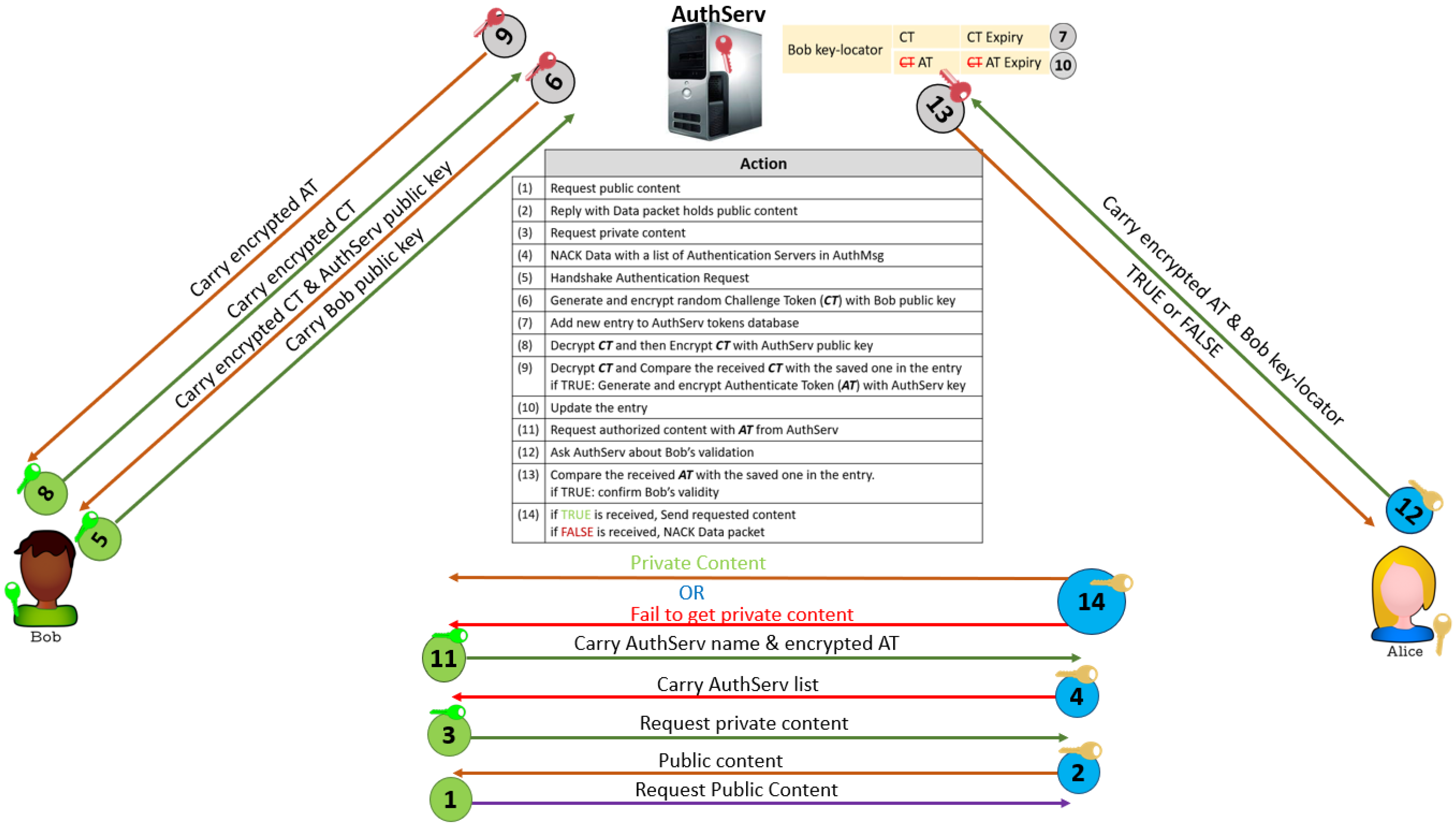 Information 15 00289 g005