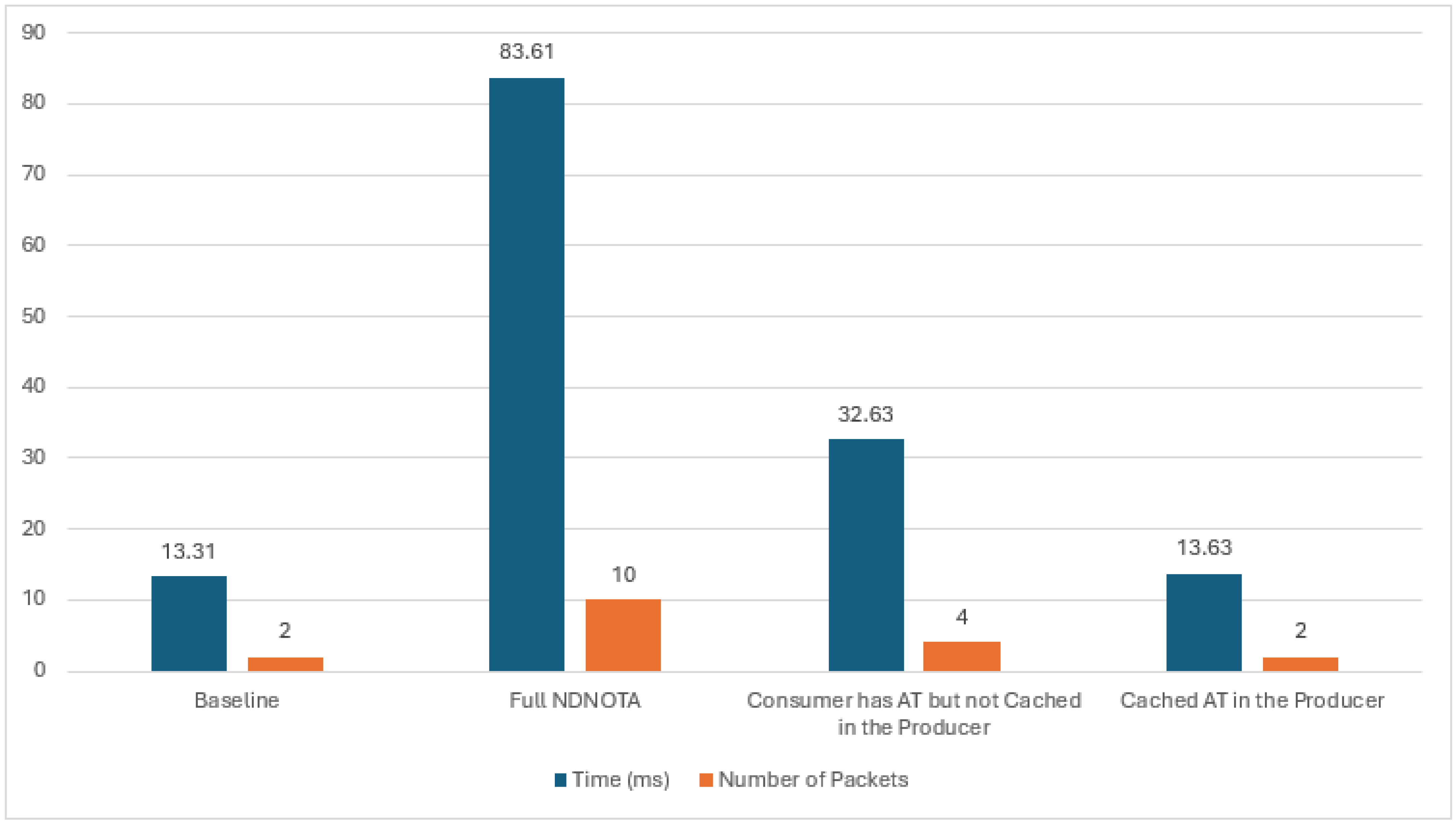 Information 15 00289 g006
