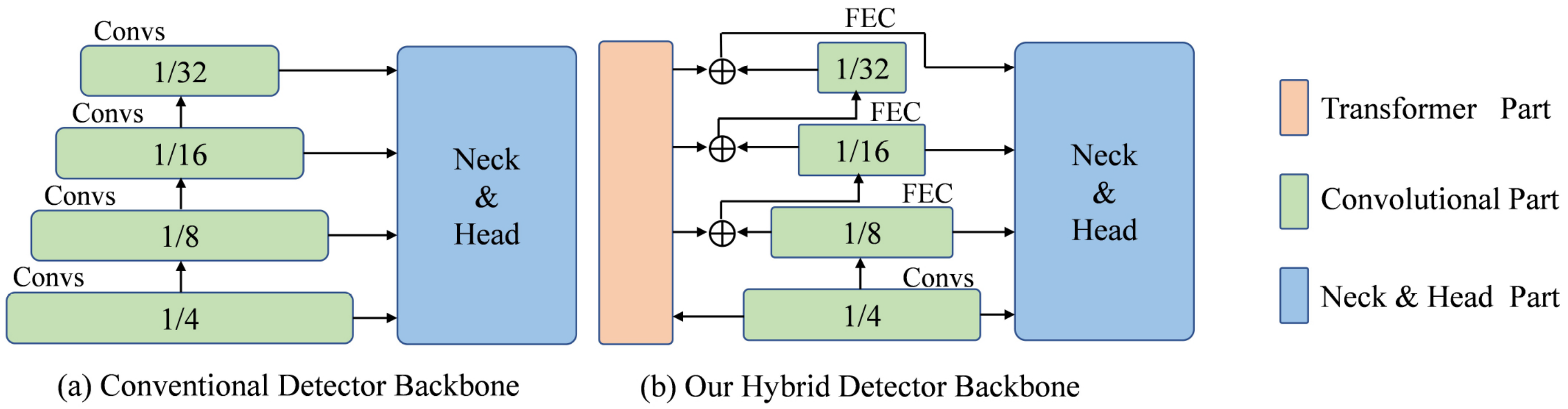 Information 15 00290 g003