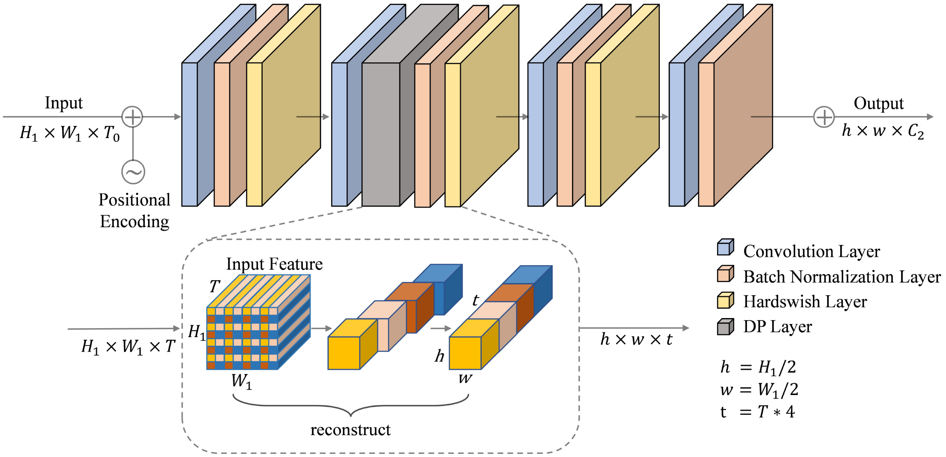 Information 15 00290 g004