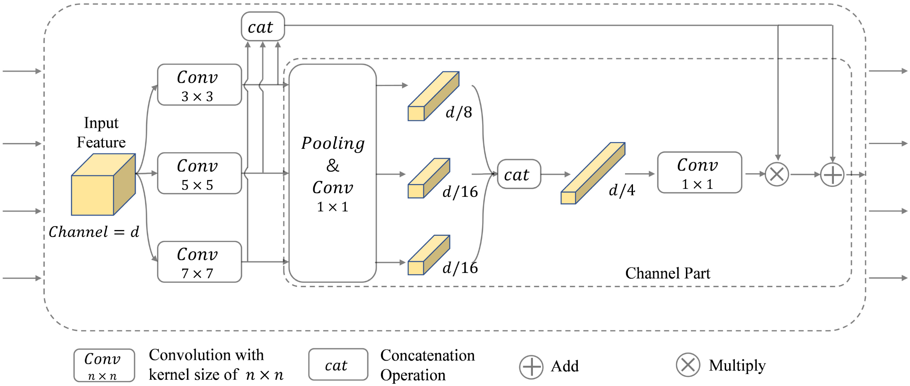 Information 15 00290 g006