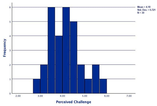 Information 15 00294 g0a1