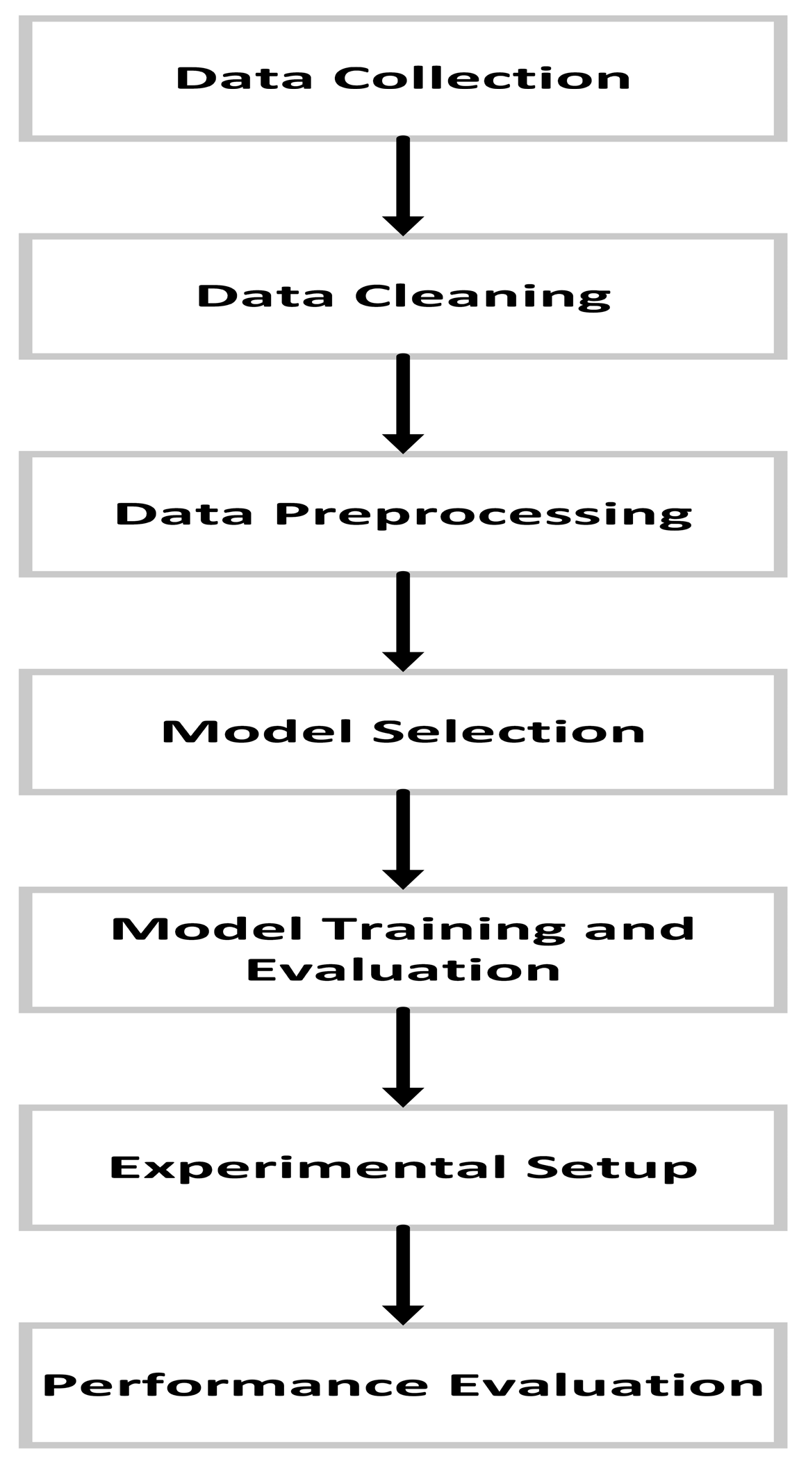 Information 15 00295 g001