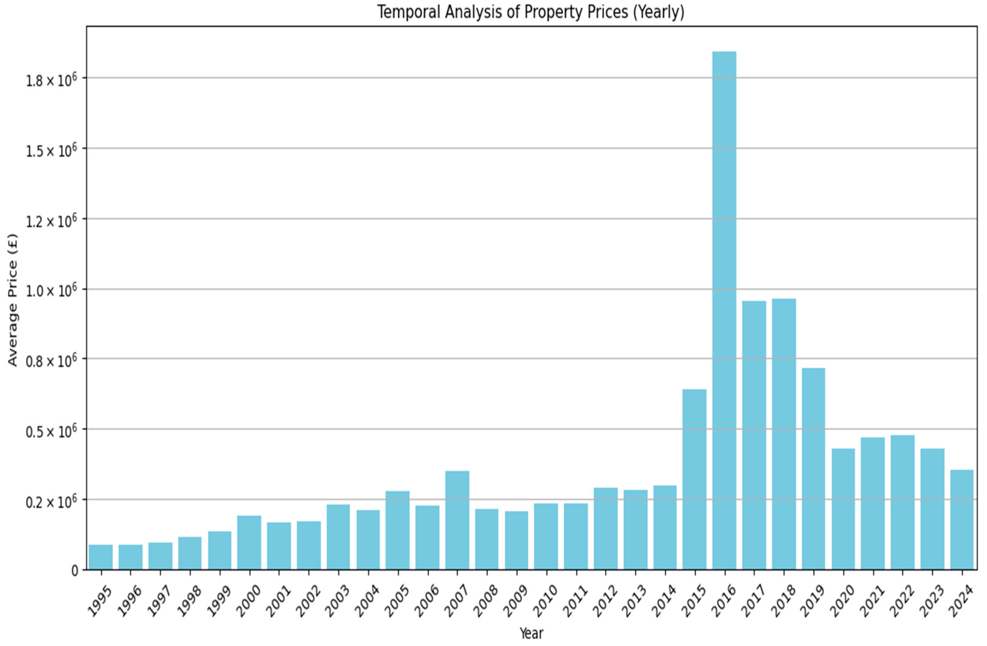 Information 15 00295 g007